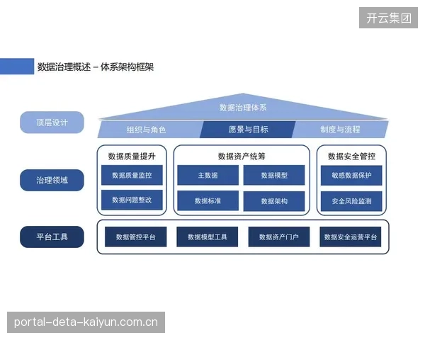 数据服务主体数字转型阶段 强化智能分析能力 数据服务主体数字转型阶段 强化智能分析能力